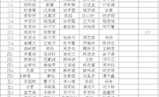 第四周国旗下讲话