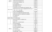 2021春季学期第6周工作安排