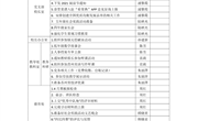 2021春季学期9周工作安排