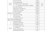 2021春季学期10周工作安排