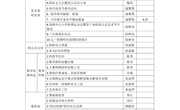 2021春季学期第11、12周工作安排