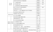 2021春季学期第14周工作安排