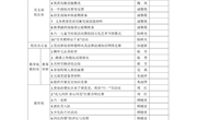 2021春季学期第15周工作安排