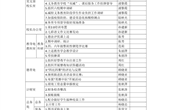 2021秋季学期第11周工作安排