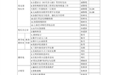2021秋季学期第13周工作安排