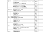 2021秋季学期第14周工作安排