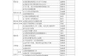 2021秋季学期第15周工作安排