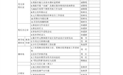 2021秋季学期第18周工作安排