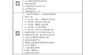 2022秋季学期第11周工作安排（11月7日～11月11日）