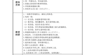 2022秋季学期第12周工作安排（11月14日～11月18日）