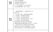 2022秋季学期第14周工作安排（11月28日～12月2日）