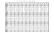常熟市尚湖中心小学2025-2026学年总课程表