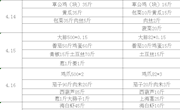 尚湖小学第1周菜单