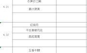 尚湖小学第2周菜单