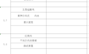 尚湖小学第4周菜单