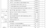 第4周工作安排