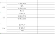 尚湖小学第5周菜单