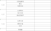 尚湖小学第7周菜单