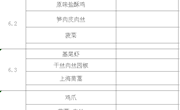 尚湖小学第8周菜单