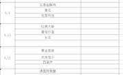 尚湖小学第9周菜单