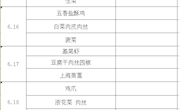 尚湖小学第10周菜单