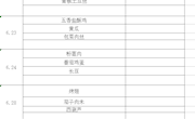 尚湖小学第11周菜单