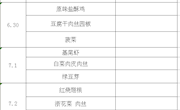 尚湖小学第12周菜单