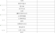 尚湖小学第2周菜单