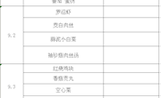 尚湖小学第1周菜单