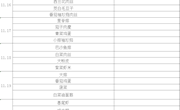 第12周菜单