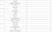 第13周菜单