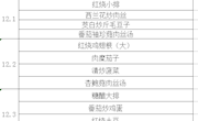第14周菜单