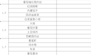 第19周菜单