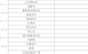第16周菜单