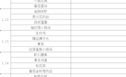 第20周菜单
