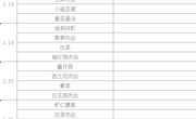 第21周菜单