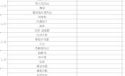 2021春季学期第1周菜单