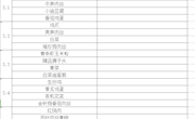 2021春季学期第2周菜单