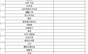2021春季学期第4周菜单
