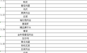 2021春季学期第5周菜单