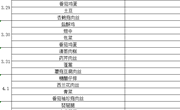 2021春季学期第6周菜单