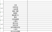 2021春季学期第7周菜单