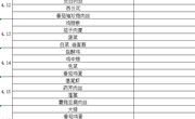 2021春季学期第8周菜单