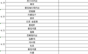 2021春季学期第9周菜单