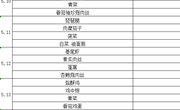 2021春季学期第12周菜单