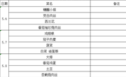 2021春季学期第11周菜单