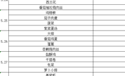 2021春季学期第14周菜单