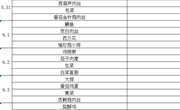 2021春季学期第15周菜单