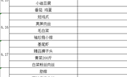2021春季学期第17周菜单