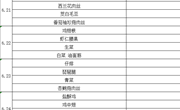 2021春季学期第18周菜单